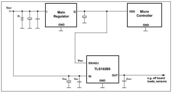 Application Circuit Diagram - Infineon Technologies TLS102B0 Voltage Regulator